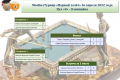Протокол-олимпийка-160422
