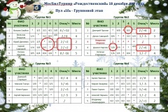 МБТ-сетка-итог-181221