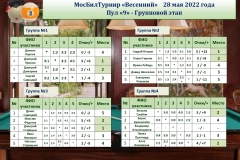 МосБилТурнир_Протокол_группы_280522_ФИО_i