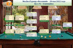 МосБилТурнир_Протокол_олимп_280522_i