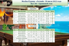 МосБилТурнир_Протокол_группы_300722-ФИО-и