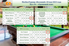 МосБилТурнир_Протокол_группы_200523-ФИО_итог
