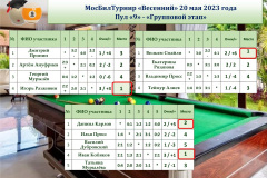 МосБилТурнир_Протокол_группы_200523-ФИО_итог_2