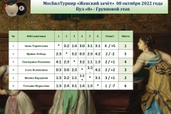 МосБилТурнир_Протокол_группы_081022-ФИО-и.docx_page-0001