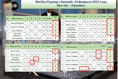 МосБилТурнир_Протокол_группы_180223-ФИО-1-и