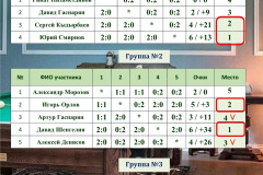 МосБилТурнир_Протокол_группы_110223-ФИО_1-ии