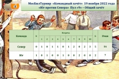 МосБилТурнир_Протокол_итог_191122-и_турнир-по-бильярду_мосбилунивер