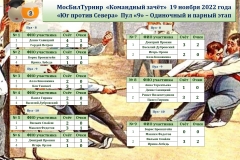 МосБилТурнир_Протокол_этап1_191122-фио_мосбилунивер_турнир-по-бильярду