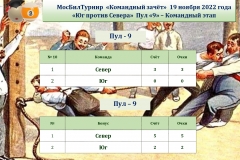 МосБилТурнир_Протокол_этап2_191122_и_турнир-по-бильярду