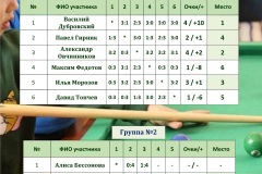 МосБилТурнир_Протокол_группы_140123-ФИО-ИТОГ-1