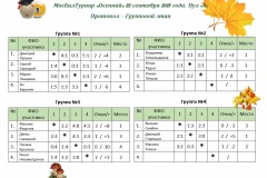 Московский Университет Бильярда. Обучение бильярду. Тренер по бильярду. Турниры по бильярду - МосБилТурнир Протокол группы
