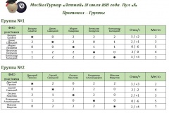 Московский Университет Бильярда. Обучение бильярду. Тренер по бильярду. Турниры по бильярду - МосБилТурнир_Протокол_группа_ФИО_310721