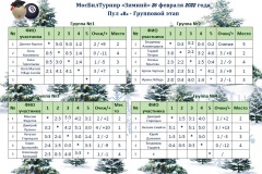 МБТ-группы-260222-и